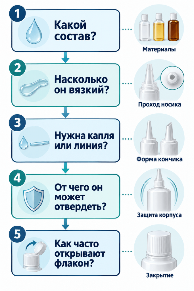 Схема выбора флакона для клея.png